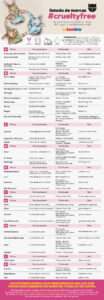 LISTADO DE MARCAS CrueltyFree Colombia 01