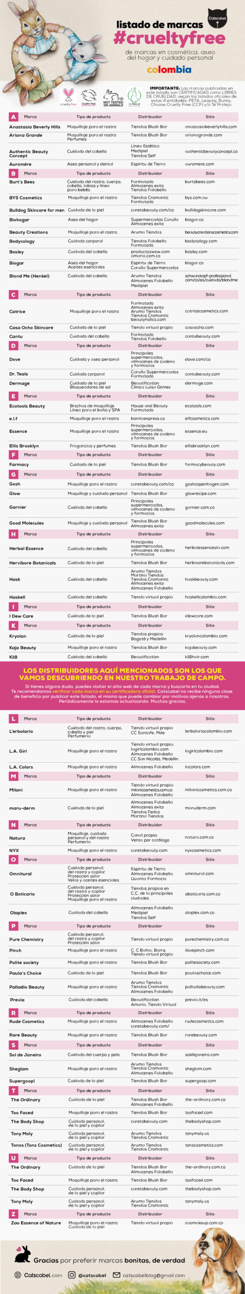 LISTADO DE MARCAS CrueltyFree Colombia 01
