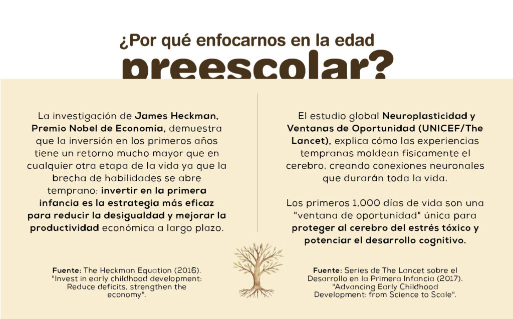 Raíces programa educativo en Medellín que siembra empatía hacia los animales 2